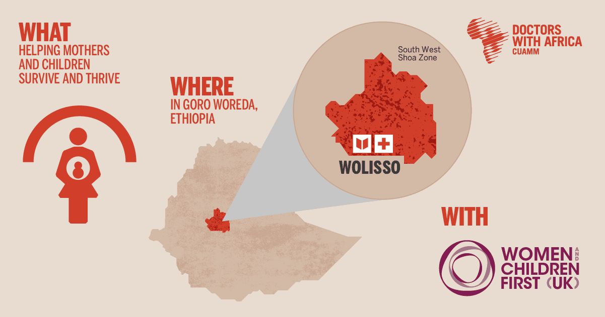 The results of the work in Goro Woreda Ethiopia
